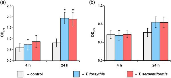 https://cdn.ncbi.nlm.nih.gov/pmc/blobs/caf8/10947601/4d95d15f1ca8/OMI-38-115-g007.jpg