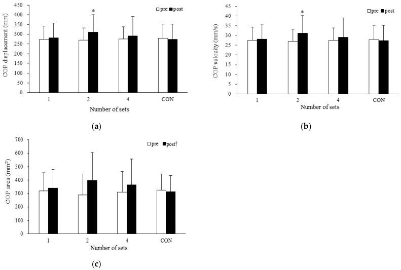 https://cdn.ncbi.nlm.nih.gov/pmc/blobs/caf8/12197080/7ed2f9e3a0b8/sports-13-00188-g004.jpg