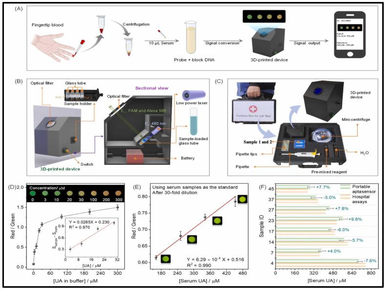 https://cdn.ncbi.nlm.nih.gov/pmc/blobs/caf9/12025047/6ea901571618/biosensors-15-00222-g017.jpg