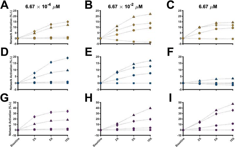 https://cdn.ncbi.nlm.nih.gov/pmc/blobs/caf9/7480959/7ff847010934/nihms-1621118-f0006.jpg