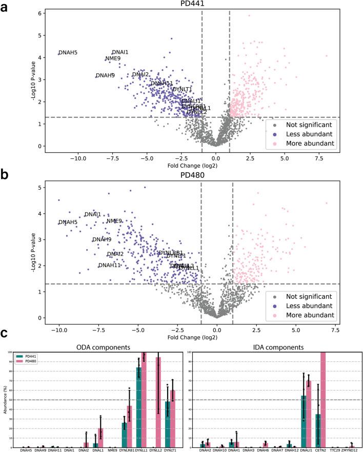 https://cdn.ncbi.nlm.nih.gov/pmc/blobs/cafa/12310455/67dc7acdd766/fmolb-12-1593810-g003.jpg