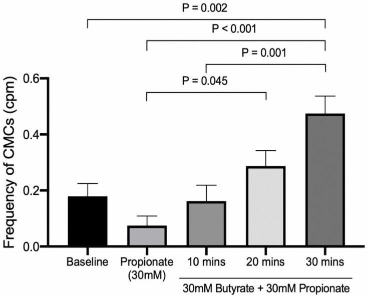 https://cdn.ncbi.nlm.nih.gov/pmc/blobs/cafa/7040375/7b1336d559c6/fphys-11-00109-g011.jpg