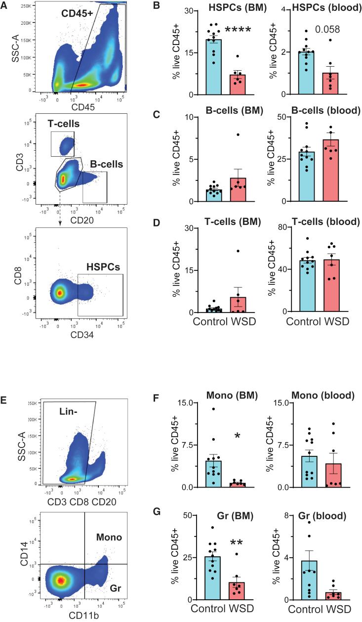 https://cdn.ncbi.nlm.nih.gov/pmc/blobs/cafa/9768582/72dbb0b5a7c1/gr5.jpg