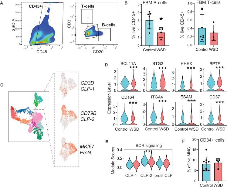 https://cdn.ncbi.nlm.nih.gov/pmc/blobs/cafa/9768582/78d6ed5603d3/gr4.jpg
