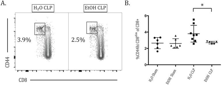 https://cdn.ncbi.nlm.nih.gov/pmc/blobs/cafb/5115670/455fffa66ee8/pone.0165886.g009.jpg
