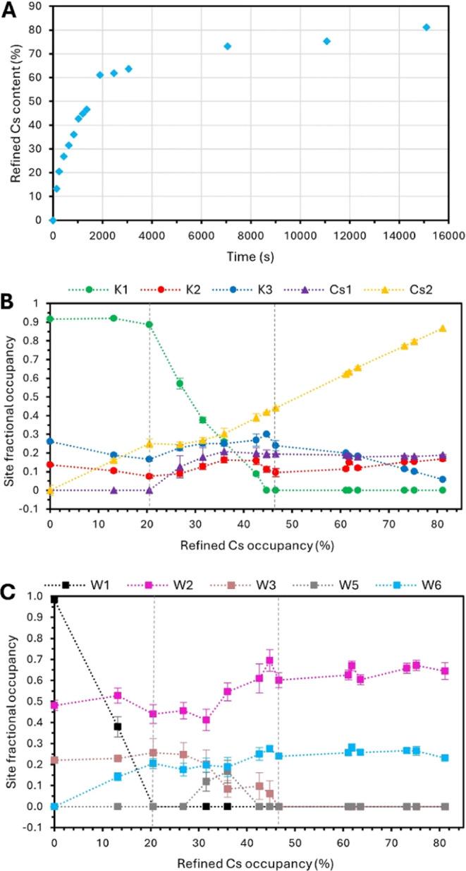 https://cdn.ncbi.nlm.nih.gov/pmc/blobs/cb00/11182343/1ad2b8a33f7f/jp4c02145_0003.jpg