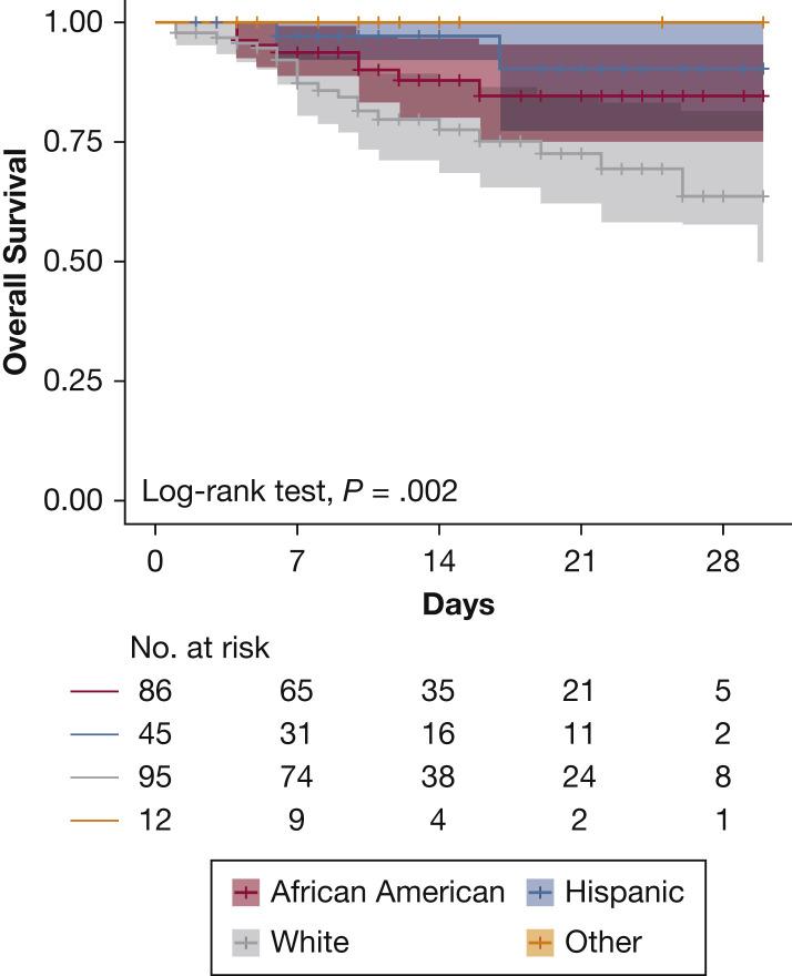 https://cdn.ncbi.nlm.nih.gov/pmc/blobs/cb00/7831876/558038fc0bd5/gr4_lrg.jpg