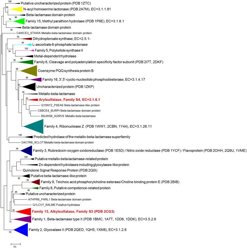 https://cdn.ncbi.nlm.nih.gov/pmc/blobs/cb01/5066984/8df951bdac67/pone.0164846.g007.jpg