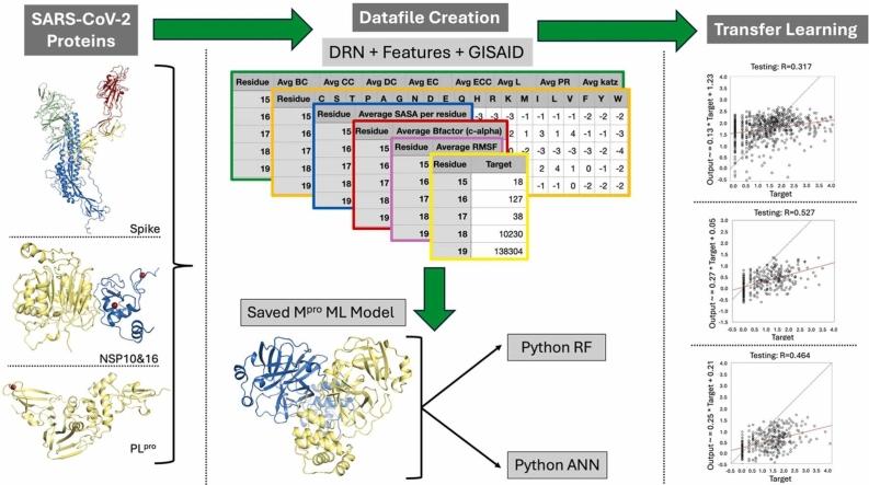 https://cdn.ncbi.nlm.nih.gov/pmc/blobs/cb02/12063013/7a9967e25e54/ga1.jpg