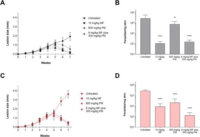 https://cdn.ncbi.nlm.nih.gov/pmc/blobs/cb04/11142706/482fd21bd46e/pntd.0012175.g004.jpg