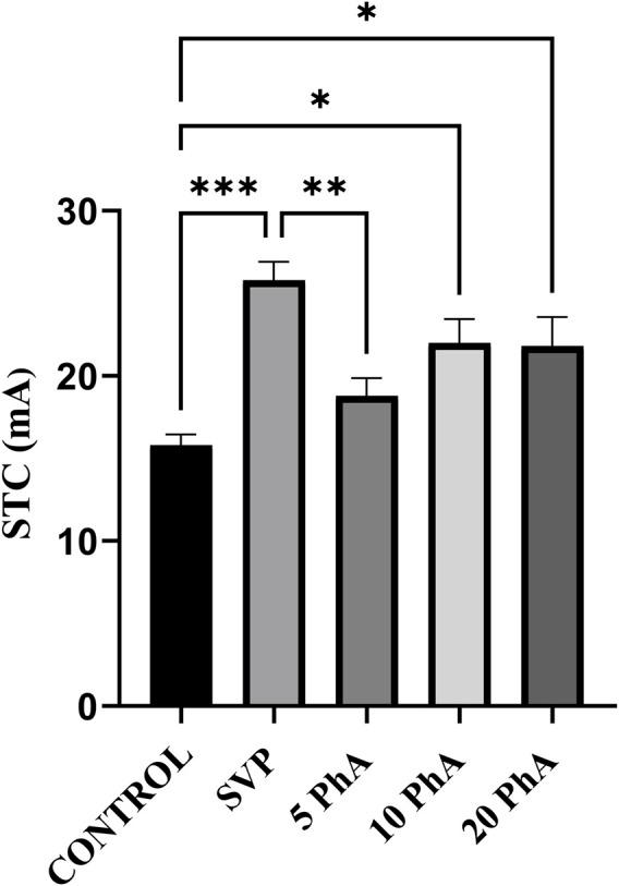 https://cdn.ncbi.nlm.nih.gov/pmc/blobs/cb04/12062037/832d889c5f9a/fphar-16-1580943-g003.jpg