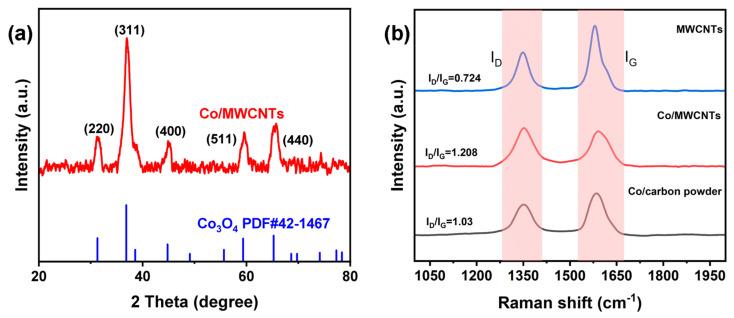 https://cdn.ncbi.nlm.nih.gov/pmc/blobs/cb05/10780991/2ae9dd1a94ae/nanomaterials-14-00102-g003.jpg