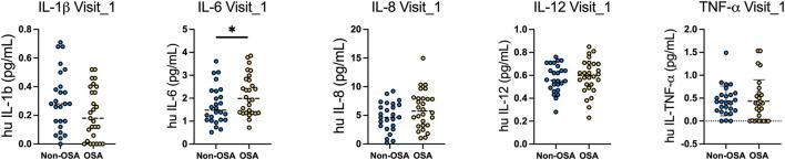https://cdn.ncbi.nlm.nih.gov/pmc/blobs/cb06/9237467/249212b0b211/fmed-09-884218-g0002.jpg