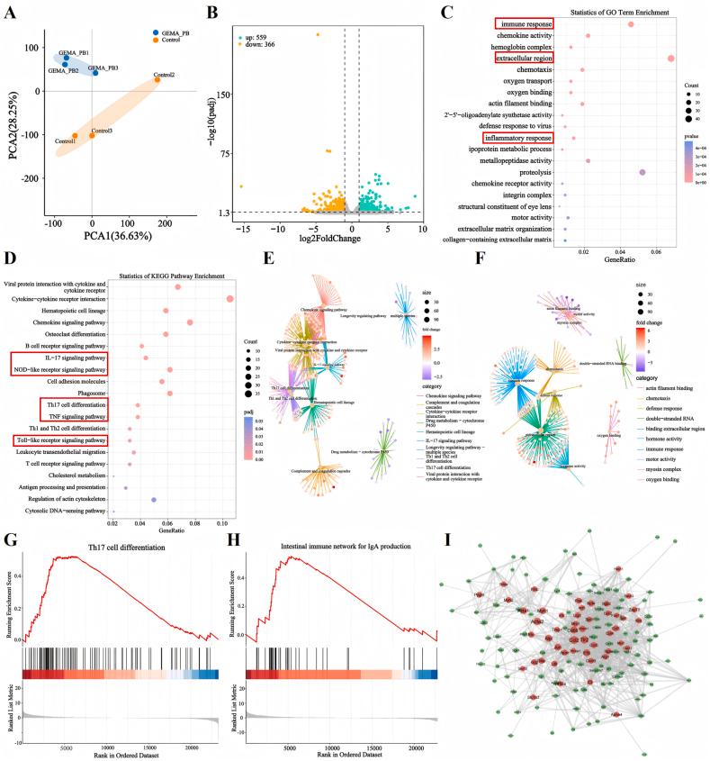 https://cdn.ncbi.nlm.nih.gov/pmc/blobs/cb0a/11950758/eb6836f0d848/gr8.jpg