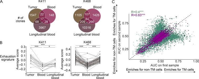 https://cdn.ncbi.nlm.nih.gov/pmc/blobs/cb0b/7933992/ee8fb7ed0365/JEM_20200920_Fig5.jpg