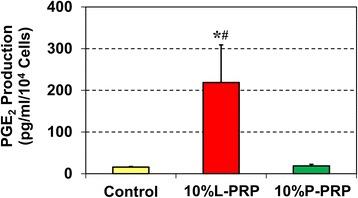 https://cdn.ncbi.nlm.nih.gov/pmc/blobs/cb0c/4572462/50a01def45dc/13287_2015_172_Fig8_HTML.jpg
