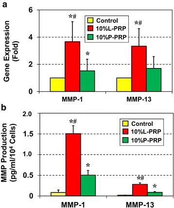 https://cdn.ncbi.nlm.nih.gov/pmc/blobs/cb0c/4572462/5b09dd1c716e/13287_2015_172_Fig6_HTML.jpg