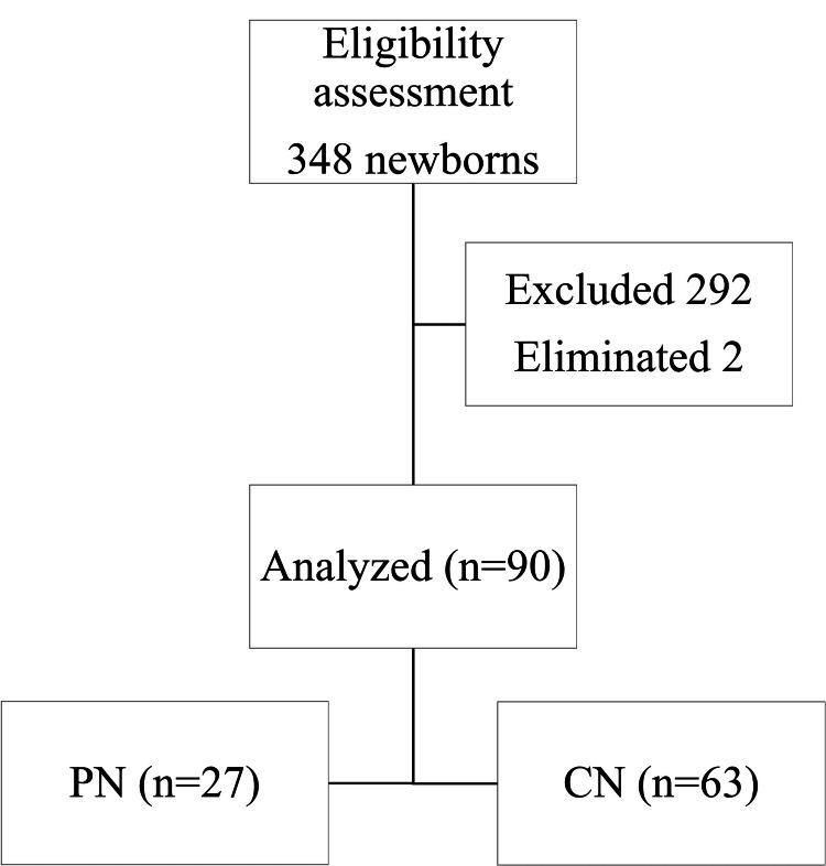 https://cdn.ncbi.nlm.nih.gov/pmc/blobs/cb0d/10487275/03d8627a3c13/cureus-0015-00000043202-i01.jpg