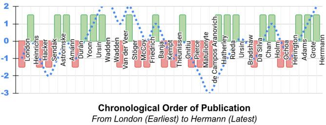 https://cdn.ncbi.nlm.nih.gov/pmc/blobs/cb0e/11881432/780bd5d8386e/12911_2025_2891_Fig4_HTML.jpg