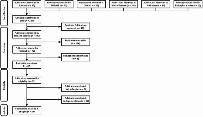 https://cdn.ncbi.nlm.nih.gov/pmc/blobs/cb0e/11881432/acae6b6481bc/12911_2025_2891_Fig1_HTML.jpg