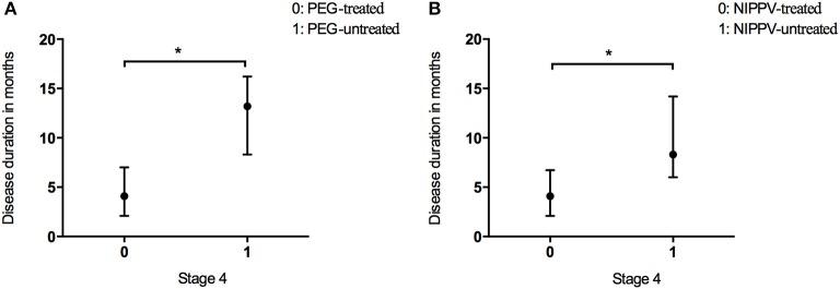 https://cdn.ncbi.nlm.nih.gov/pmc/blobs/cb10/6018204/ab0a1d5f5366/fneur-09-00442-g0004.jpg