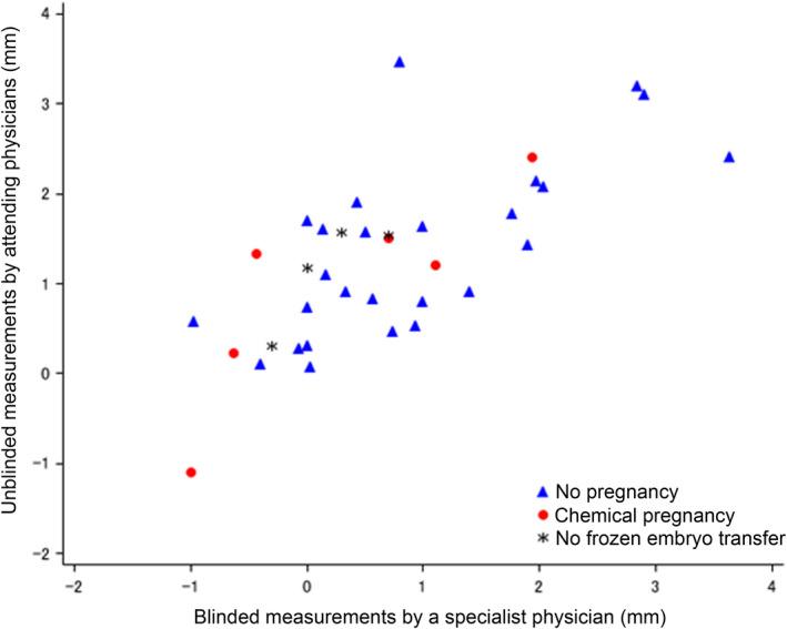 https://cdn.ncbi.nlm.nih.gov/pmc/blobs/cb10/7542012/f8a09d32b524/RMB2-19-350-g001.jpg