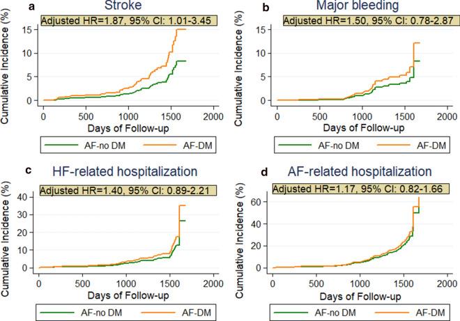 https://cdn.ncbi.nlm.nih.gov/pmc/blobs/cb10/7879654/649642afde5f/12933_2021_1232_Fig3_HTML.jpg