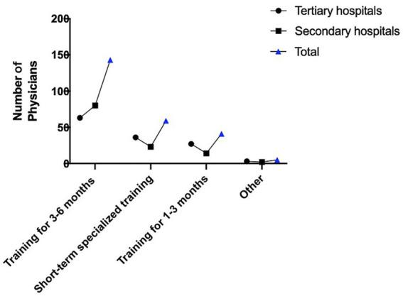 https://cdn.ncbi.nlm.nih.gov/pmc/blobs/cb11/12000074/703f2c4a86ae/fmed-12-1541403-g001.jpg