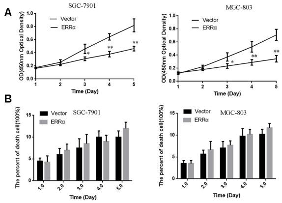 https://cdn.ncbi.nlm.nih.gov/pmc/blobs/cb11/7950300/1fbfef0b664c/aging-13-202508-g004.jpg