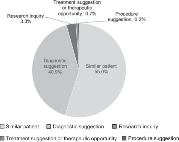 https://cdn.ncbi.nlm.nih.gov/pmc/blobs/cb11/8108446/7c26ff8c3f02/13023_2021_1825_Fig2_HTML.jpg