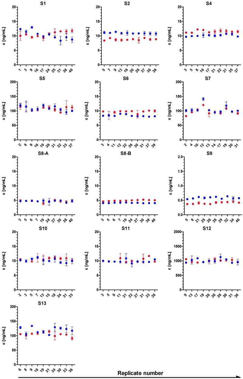 https://cdn.ncbi.nlm.nih.gov/pmc/blobs/cb13/4690107/25a4db8f5a5c/toxins-07-04857-g003.jpg