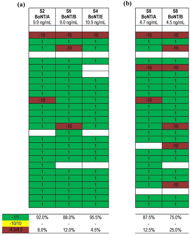 https://cdn.ncbi.nlm.nih.gov/pmc/blobs/cb13/4690107/ab9453b19f58/toxins-07-04857-g007.jpg