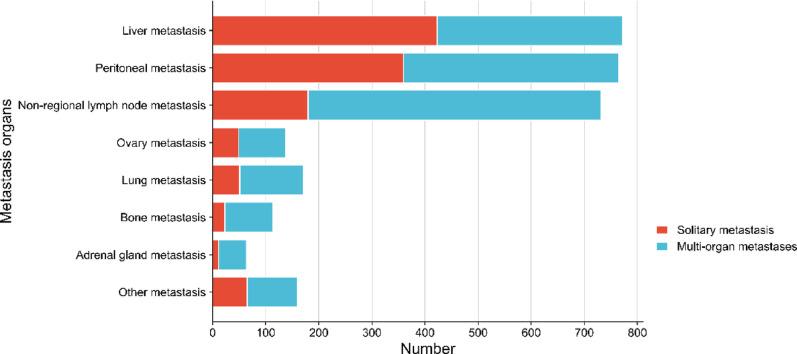 https://cdn.ncbi.nlm.nih.gov/pmc/blobs/cb14/12333190/c2efaea8e78b/12885_2025_14748_Fig2_HTML.jpg