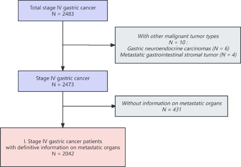 https://cdn.ncbi.nlm.nih.gov/pmc/blobs/cb14/12333190/c9a6668229b6/12885_2025_14748_Fig1_HTML.jpg