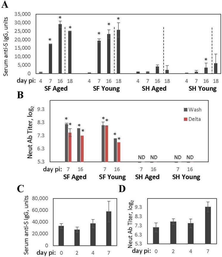 https://cdn.ncbi.nlm.nih.gov/pmc/blobs/cb14/9840619/397c33b63556/41598_2022_27328_Fig2_HTML.jpg