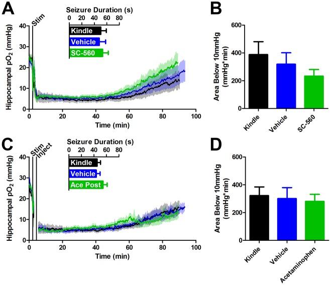 https://cdn.ncbi.nlm.nih.gov/pmc/blobs/cb15/5154758/77e45c69b9b2/elife-19352-fig4-figsupp1.jpg
