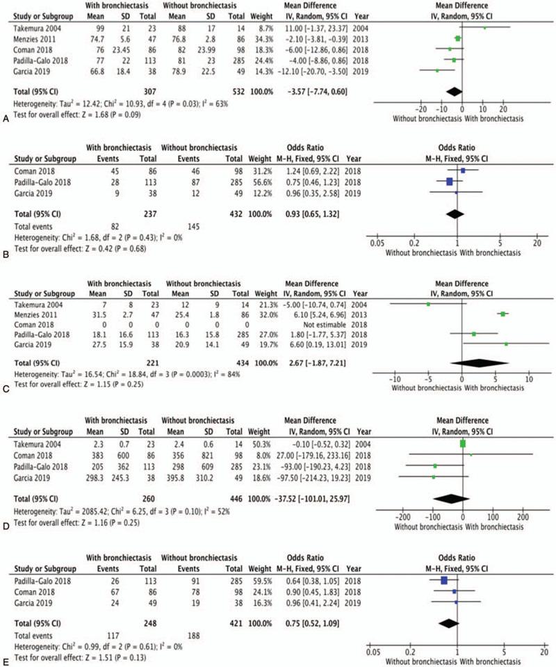 https://cdn.ncbi.nlm.nih.gov/pmc/blobs/cb19/7850679/217bddc7578e/medi-100-e23858-g003.jpg