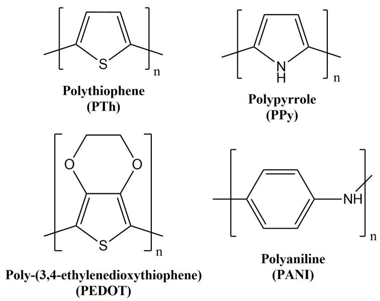 https://cdn.ncbi.nlm.nih.gov/pmc/blobs/cb19/8347095/a630b86a1a1f/sensors-21-04976-g002.jpg