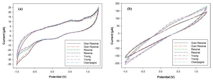 https://cdn.ncbi.nlm.nih.gov/pmc/blobs/cb19/8347095/ff82f9742482/sensors-21-04976-g007.jpg