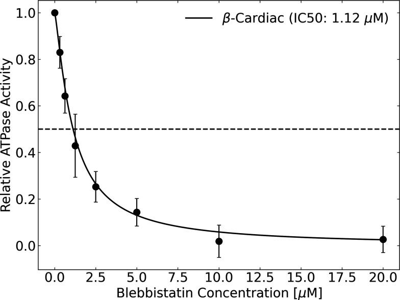 https://cdn.ncbi.nlm.nih.gov/pmc/blobs/cb1b/9995120/466eba78393d/elife-83602-fig6-figsupp6.jpg