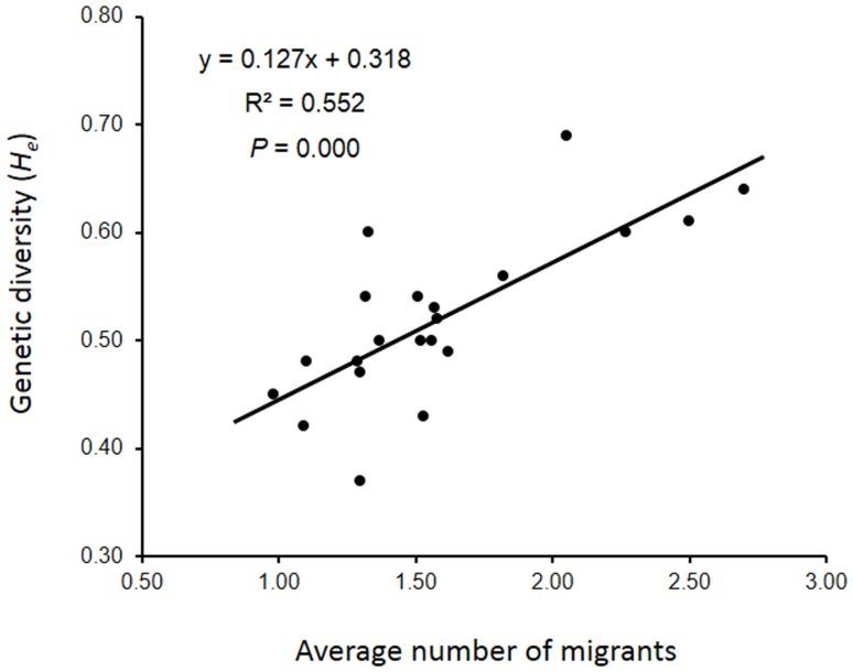 https://cdn.ncbi.nlm.nih.gov/pmc/blobs/cb1c/4249867/7e2efabf7caf/pone.0112778.g003.jpg