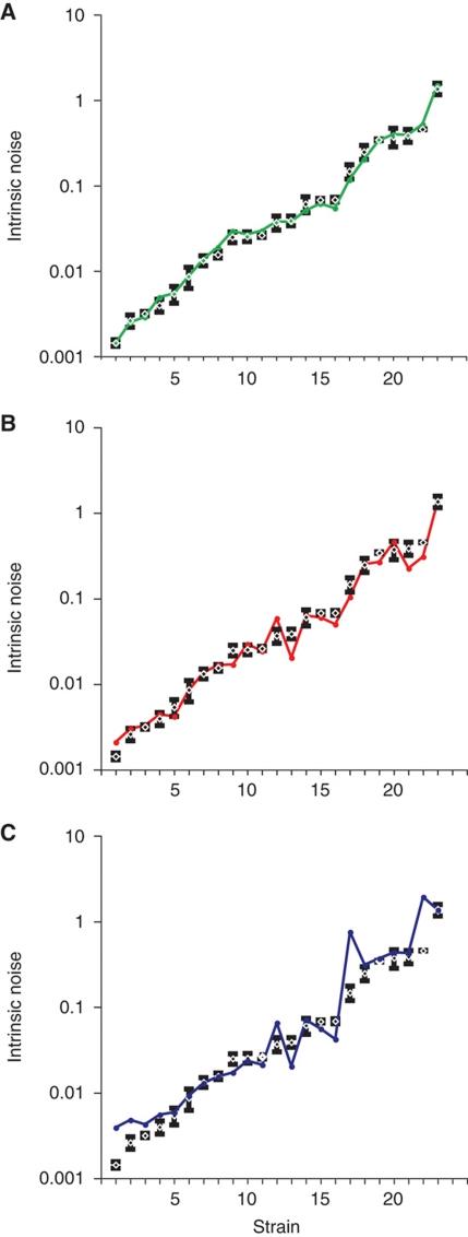 https://cdn.ncbi.nlm.nih.gov/pmc/blobs/cb1e/3010110/04c1e9668071/msb201083-f6.jpg