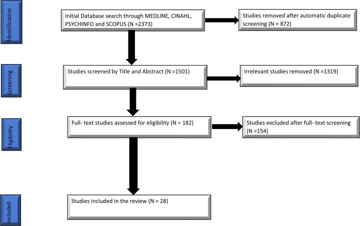 https://cdn.ncbi.nlm.nih.gov/pmc/blobs/cb1e/8936147/b50fd2e16805/mentilln-13-0001-g001.jpg