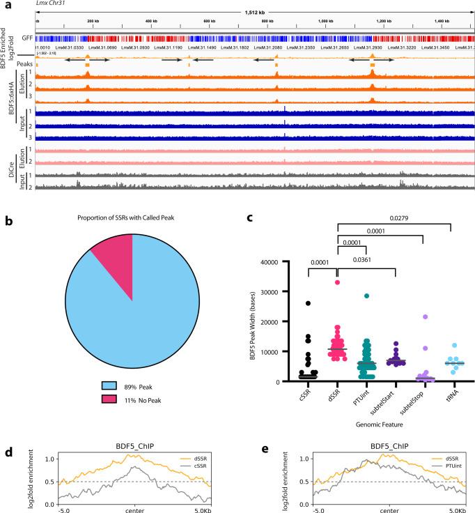 https://cdn.ncbi.nlm.nih.gov/pmc/blobs/cb1e/9279504/b57c66c54a55/41467_2022_31742_Fig4_HTML.jpg