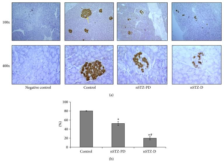 https://cdn.ncbi.nlm.nih.gov/pmc/blobs/cb21/4253707/e5bbb34ac828/OMCL2014-463264.002.jpg