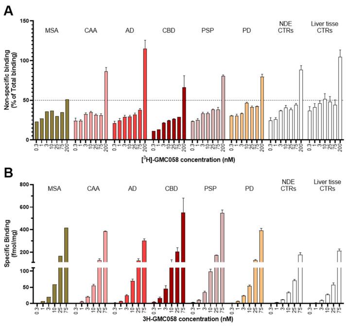 https://cdn.ncbi.nlm.nih.gov/pmc/blobs/cb22/12190736/95cee0cb37b8/cells-14-00869-g0A5.jpg