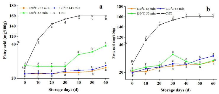 https://cdn.ncbi.nlm.nih.gov/pmc/blobs/cb22/9778295/2efa18de9cef/foods-11-04001-g003.jpg