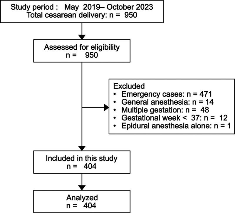 https://cdn.ncbi.nlm.nih.gov/pmc/blobs/cb23/12074038/e35b6669640a/medi-104-e42420-g001.jpg