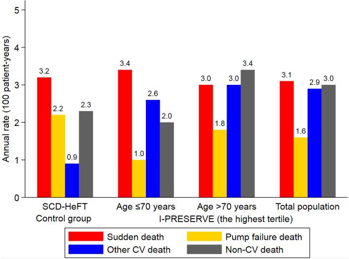 https://cdn.ncbi.nlm.nih.gov/pmc/blobs/cb29/8318942/1771ecaee6eb/392_2020_1786_Fig4_HTML.jpg