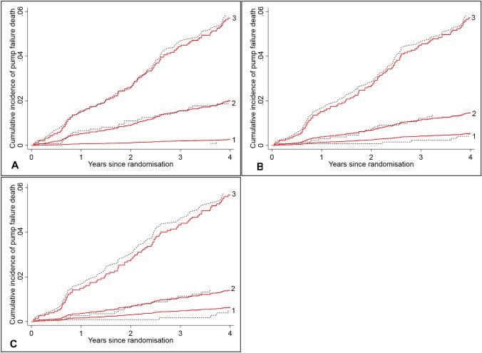 https://cdn.ncbi.nlm.nih.gov/pmc/blobs/cb29/8318942/810b91e1586e/392_2020_1786_Fig2_HTML.jpg